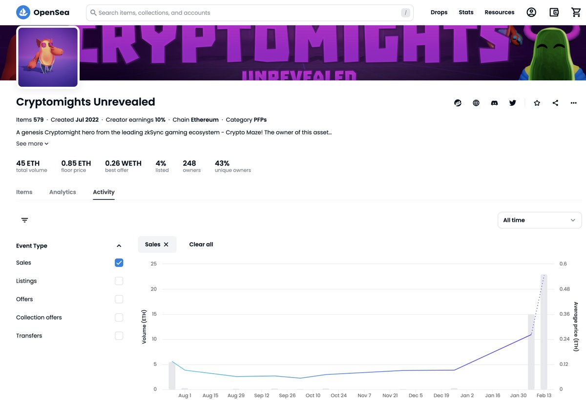 The <a href="/CryptoMazeApp/">MAZE</a> NFT floor got swept overnight.