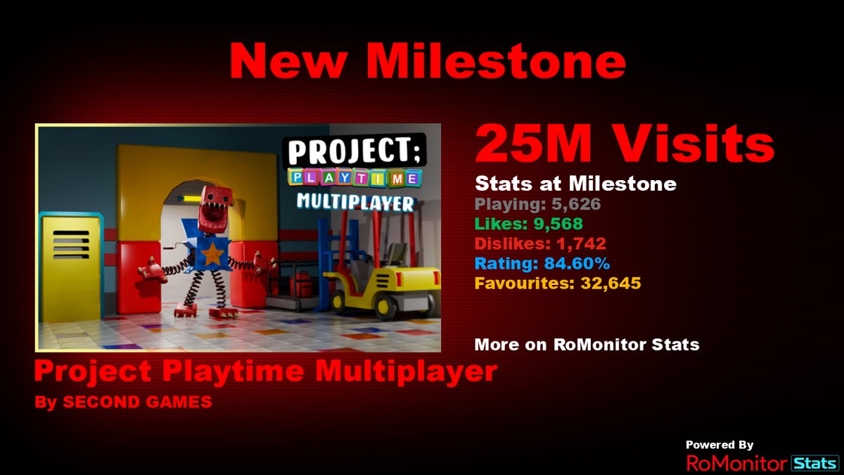 ⭐NEW CODE for PROJECT PLAYTIME MULTIPLAYER⭐ +300 Gems⭐April