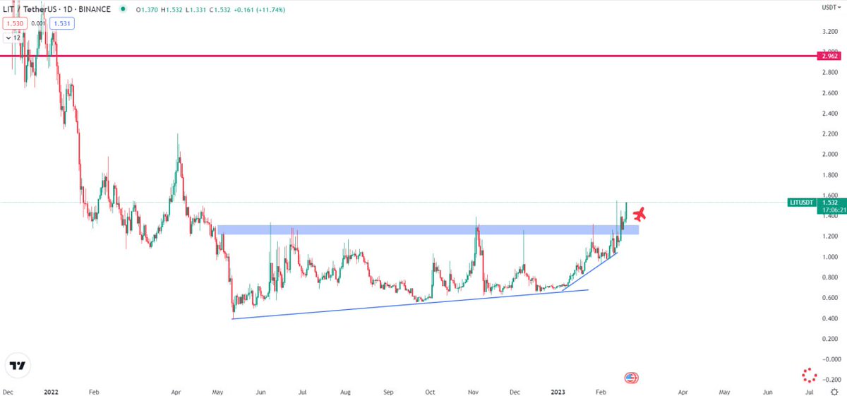 Tradingstars tweet media