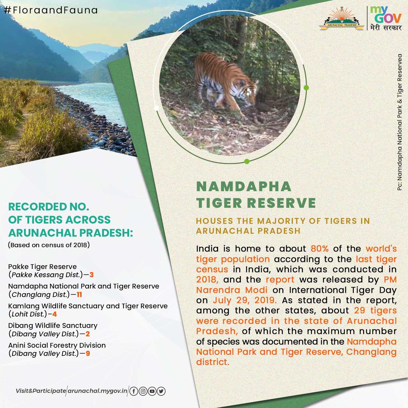 Namdapha National Park & Tiger Reserve (@NamdaphaTR) / Twitter