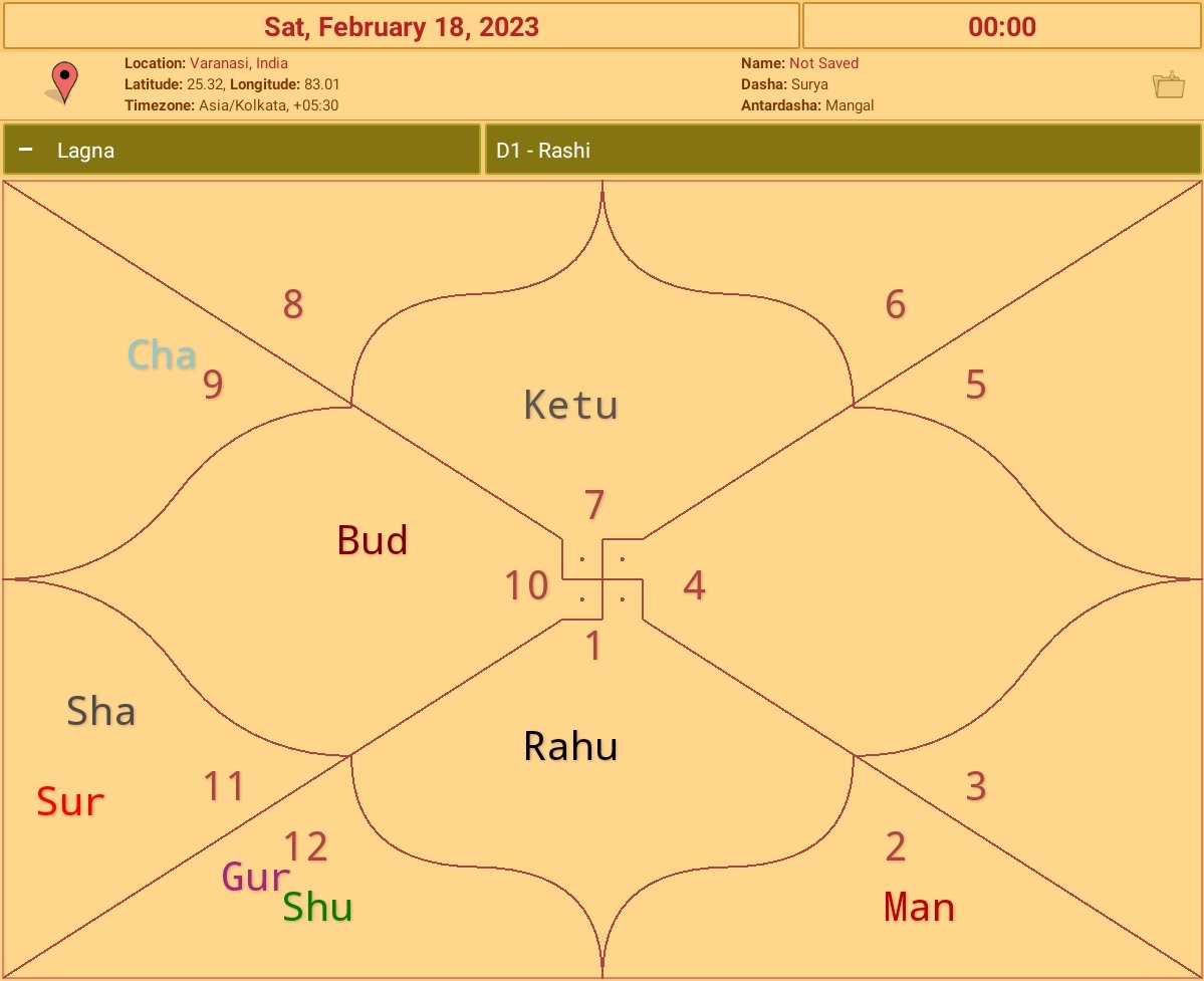 ArgumnttvIndian's tweet photo. This was the planetary position wrt Varanasi at midnight on Mahashivratri this year.

How this is much different than those of a day before &amp; a day after it (chart in next tweet)?

How this is similar to those on Mahashivratri of other years (chart in next tweet)? https://t.co/y2AQeTnh0O