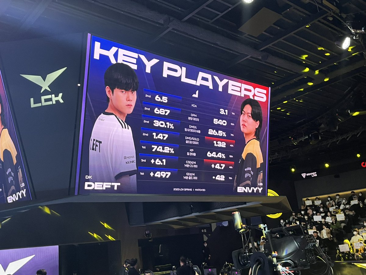 혁규 지표 ㄷㄷㄷㄷ 오늘 POG 인터뷰 꼬옥 하자🥹🥺🥹🥺 #DKWIN #DEFT