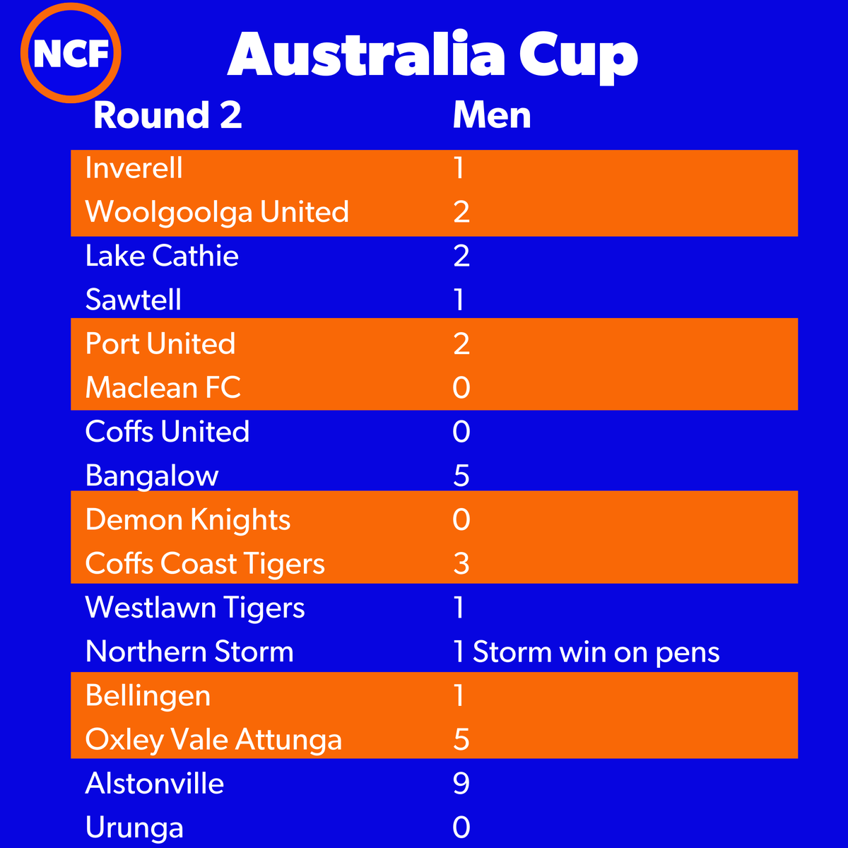 North Coast Football (NCF) tweet media