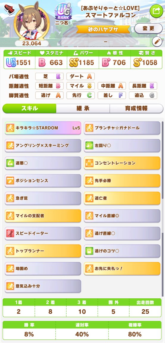 jan_firith's tweet photo. 世界最強とまでは行かないけど、日本最強オグリと言っても差し支えないレベルにはなったかな
直線一気があって賢さ盛れたら世界最強レベル
（最後３ターン賢さ光らなかった）
オグリ強すぎてファルコが勝たん・・・ https://t.co/wt8jTWOMsg