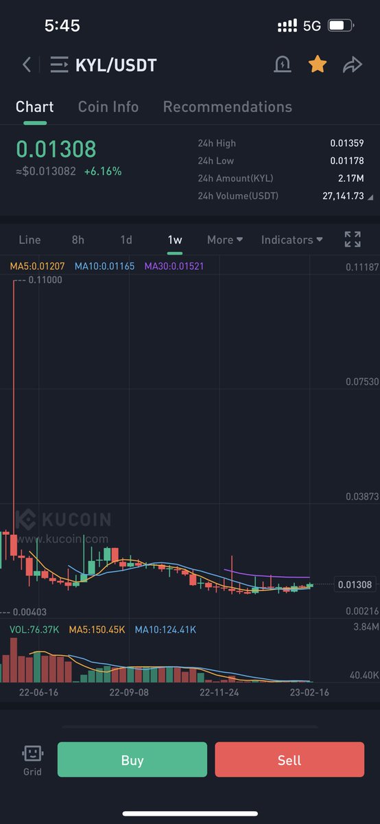 MoneyMagnet928's tweet image. Weekly chart of #kylin the consolidation at these level makes it so interesting! #dedata is the backbone of all information system globally! Product will be live soon! New roadmap 2023 and beyond. Partnerships are still strong (50+) of them! When u feel it! #KYL #BTC #Ethereum