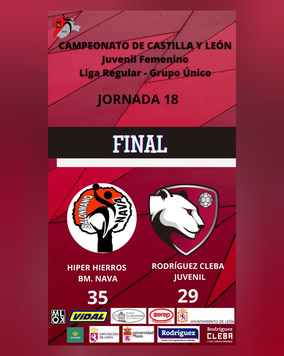 ClebaLeonBm's tweet photo. 🔴⚫RESULTADO🔴⚫
Del encuentro de liga disputado por el equipo juvenil en la tarde de ayer. 
#cleba #rodriguezcleba #clebaleon #balonmano #León https://t.co/8IO0ENj1rk