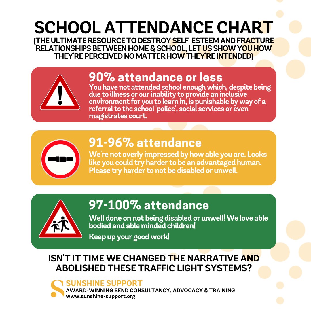 School attendance reports in school. What we are really saying.

#SchoolAttendance #School #SEND #ActuallyAutistic #Children #Education #Disabled #Ableism