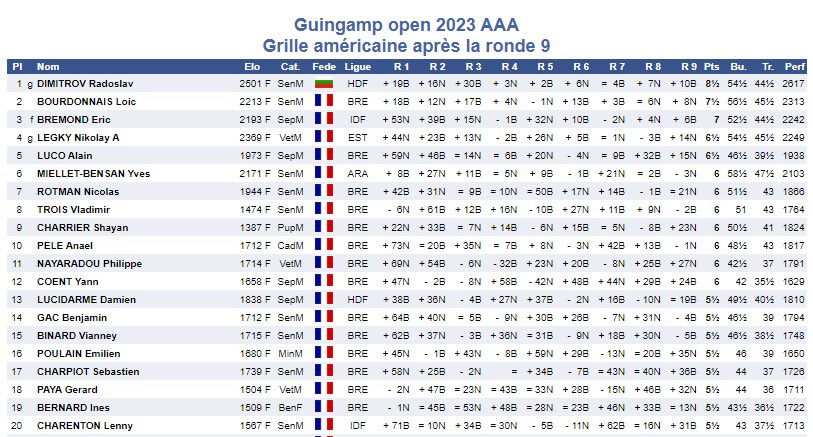 FFLose's tweet image. La compétition à ne pas louper ce week-end c’était bien évidemment l’Open de Guingamp en échecs
