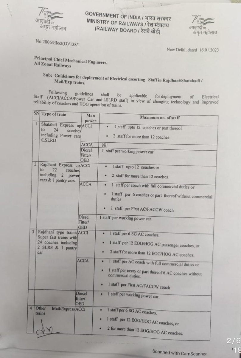 RajeshK_kol's tweet photo. Whereas, guidelines of deploying one ACCA Staff per AC Coach was not even applied, in the mean time presure to halve their wages,which is already far below the minimum wages, is highly depriving and condemnable
@AshwiniVaishnaw @LabourMinistry @RailMinIndia @serailwaykol @drmkgp https://t.co/yjpyl3XjaU