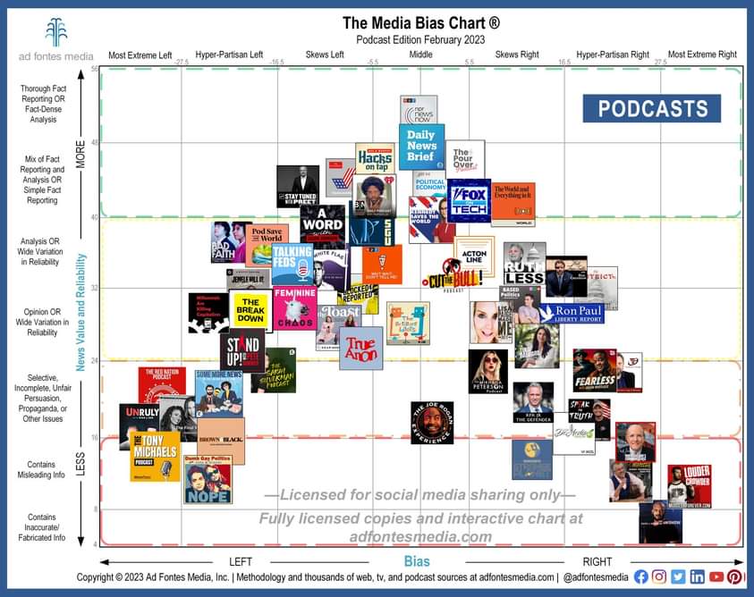PersonaToObject's tweet image. You heard it here first; Pod Dave's Of The World and Sarah Silverman now further left than @TrueAnonPod 💅