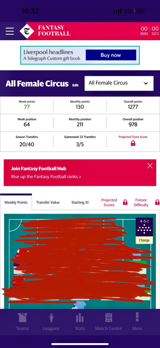My best Telegraphy fantasy football week ever