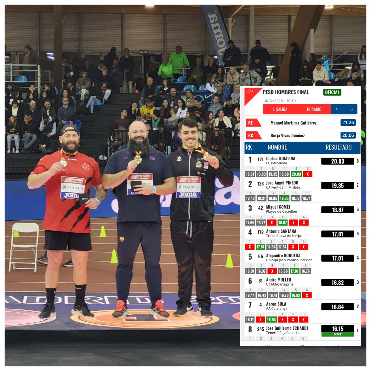 AtletismoL's tweet photo. LIX CAMPEONATO DE ESPAÑA ABSOLUTO EN PISTA CUBIERTA (Madrid 2023).

Pódium lanzamiento de peso masculino:

🥇 CarlosTobalina 20.03 m
🥈 José Ángel Pinedo 19.35 m
🥉Miguel Gómez 18.87 m

 👏👏👏

#shotput #lanzamientodepeso
#Lanzamientos https://t.co/XOZp6ifTL6