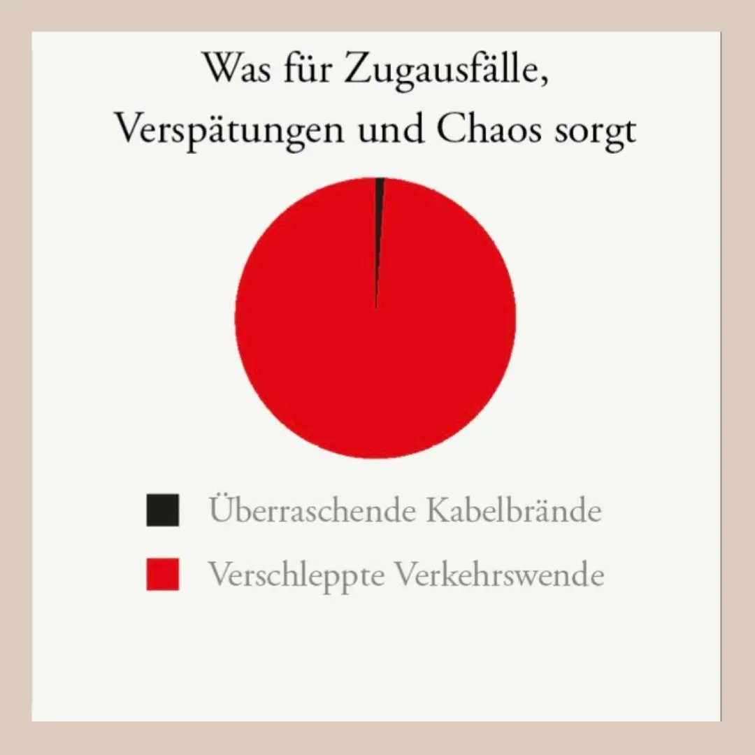 katjaberlin's tweet photo. https://t.co/d8vj3561Z4