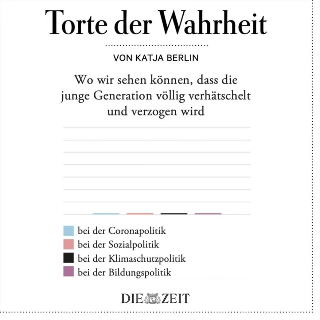 katja berlin tweet media