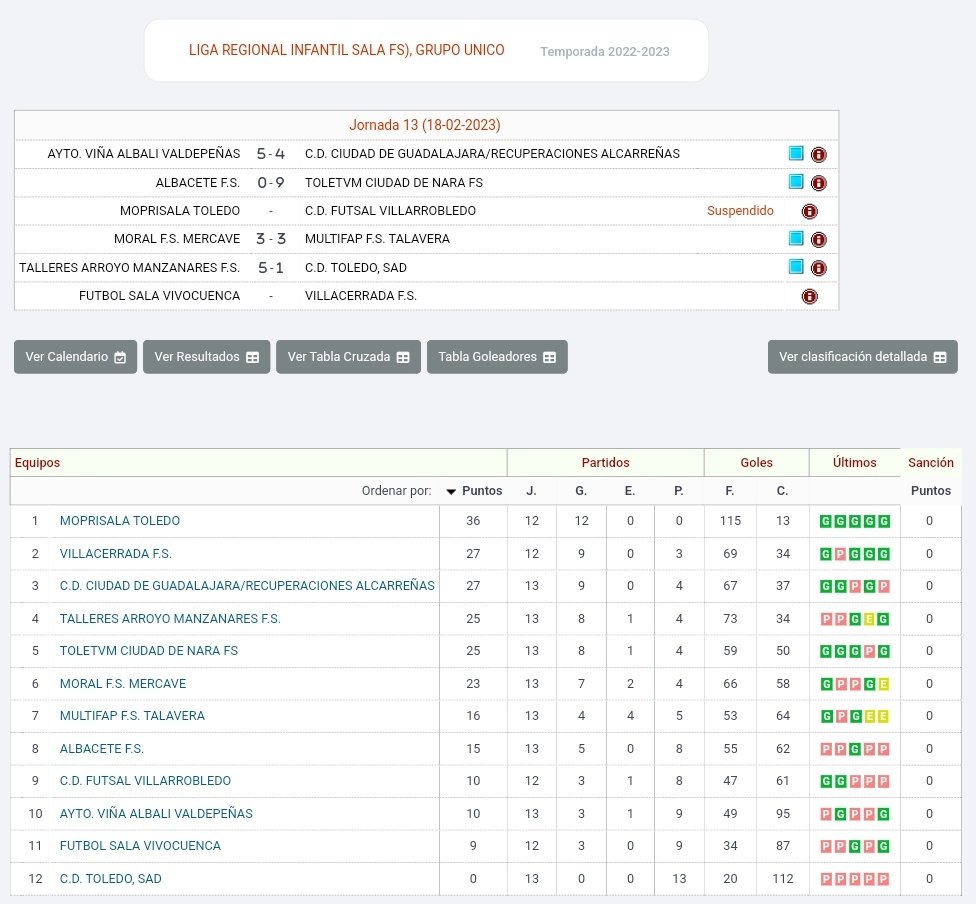 Moprisala_2's tweet photo. 🏆 Infantil Regional
📆 Jorn 13
MOPRISALA 🆚 @FUTSALVILLARRO 
❌ Suspendido 
La incomprensible coincidencia del Campeonato de Selecciones Provinciales de @FFCM_es propició una desagradable situación: el rival llegó con solo 4 jugadores y 2 se lesionaron a los 30 segundos 😐🤐 https://t.co/aoYa1C2i7j