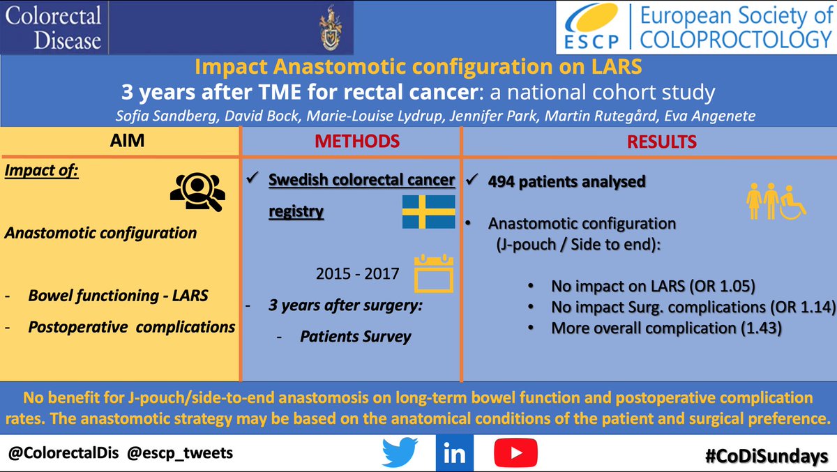 Colorectal Disease (@colorectaldis) on Twitter photo 🎁#CodiSundays 🎁
<a href="/escp_tweets/">European Society of Coloproctology</a> & @colorectaldis look at:
🔬Anastomotic configuration impact on🔬
⏳LARS - 3️⃣ years evaluation⏲️⏳
🔗link🔗
👇👇
onlinelibrary.wiley.com/doi/10.1111/co…
#SoMe4Surgery #colorectalsurgery 🎁#CodiSundays 🎁
<a href="/escp_tweets/">European Society of Coloproctology</a> & @colorectaldis look at:
🔬Anastomotic configuration impact on🔬
⏳LARS - 3️⃣ years evaluation⏲️⏳
🔗link🔗
👇👇
onlinelibrary.wiley.com/doi/10.1111/co…
#SoMe4Surgery #colorectalsurgery