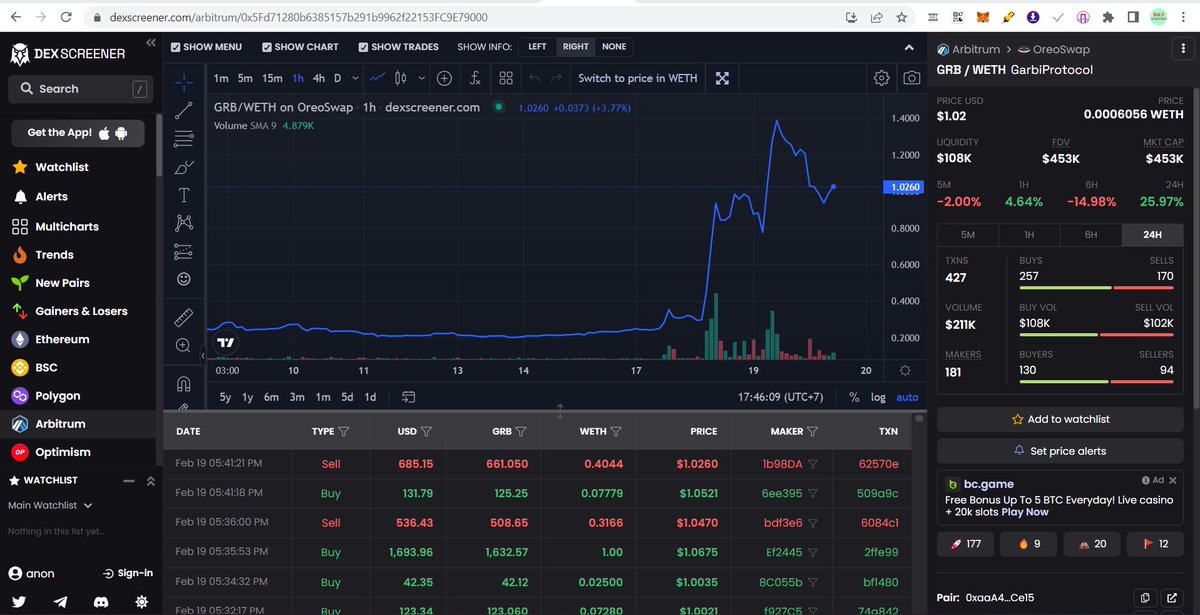 xavidaocom's tweet photo. Sau $GMX và nhiều dự án đã thành công, và chắc chắn rằng hệ sinh thái Arbitrum là điểm đến tuyệt vời cho những con cá lớn trên thị trường tài chính. tôi đang để mắt đến @garbi_protocol
  🤖 dự án, hiện đang bị định giá thấp. #Realyeald $GRB
🧵👇 https://t.co/2OqQVO1rDP