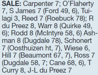 Today's <a href="/TheRugbyPaper/">The Rugby Paper</a> player ratings: Sale v Northampton…