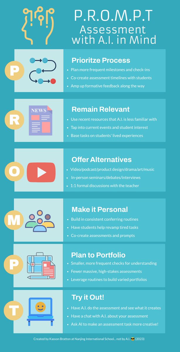 In the spirit of "If you're worried about students cheating on your assignments with <a href="/OpenAI/">OpenAI</a>, you should be a lot more worried about your assignments" here are some things I'm focusing on more in my practice. Nothing revolutionary, but good reminders. Acronym (mostly) by chance.