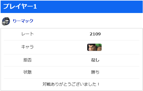 Lii_Mac's tweet photo. リトルマック単騎史上二人目の2100達成。

モチベをくれた全てのマック使いに感謝

🥊 https://t.co/8ff9hqOi9k