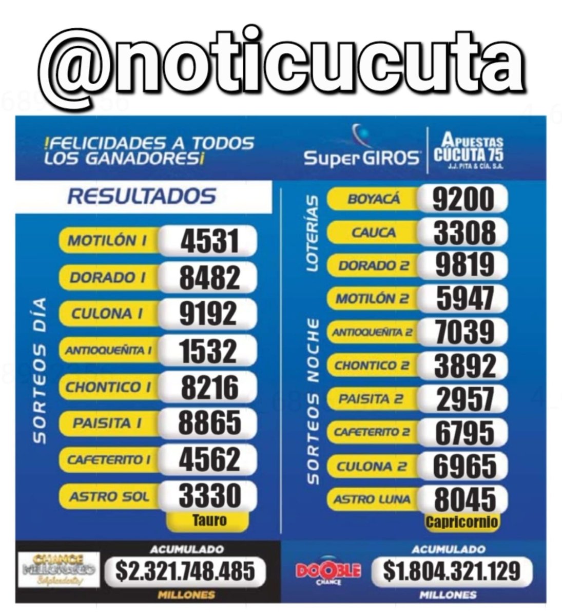 noticucuta's tweet photo. Resultados de loterías y sorteos correspondientes al 18 de Febrero del 2023 🎤🎤 @noticucuta ®️ https://t.co/Z28zmmDxvq
