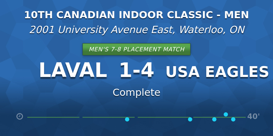 IndoorClassic's tweet photo. https://t.co/GbSDaJmLN5