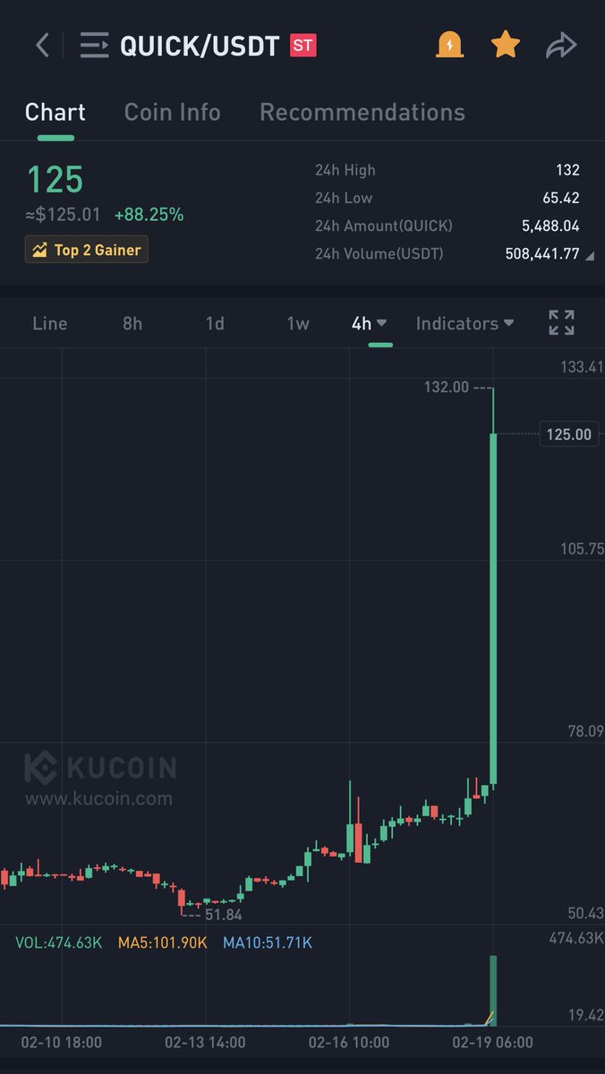 DWB124's tweet photo. #PowerSix🔥 $QUICK available on the @telcoin app 💯 $TEL #Telcoin https://t.co/Jul02mQQPq