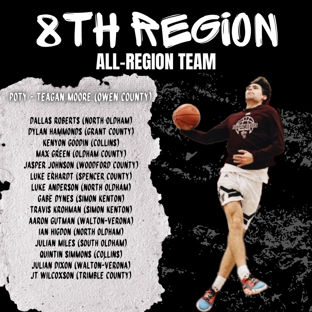 Your 8th Region all-region team!