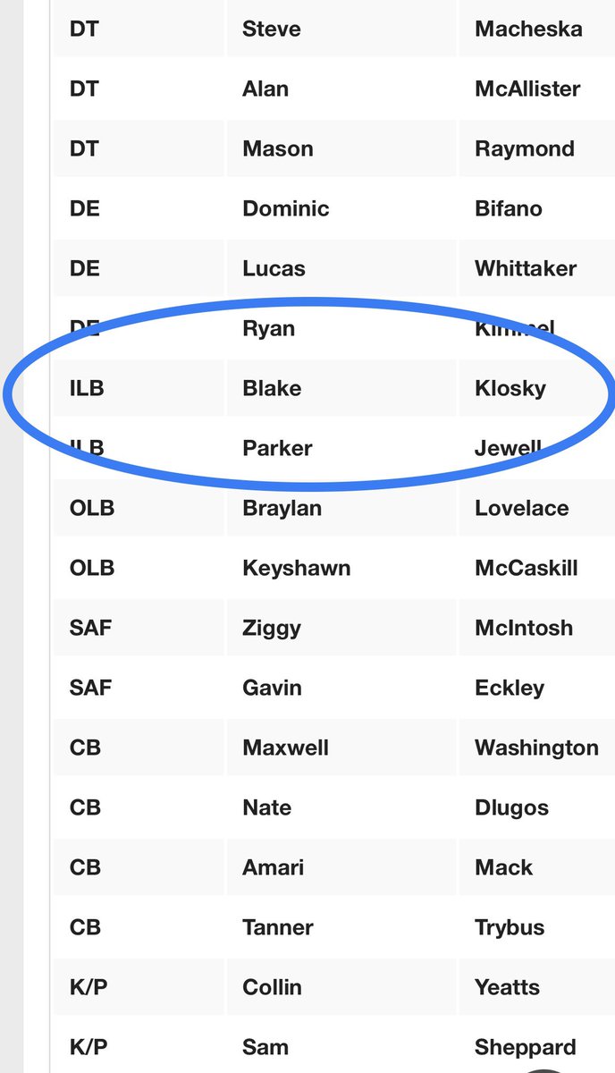 Very Thankful that I get the chance to play in the PSFCA East - West ALL STAR GAME !  <a href="/lutzsru/">Shawn Lutz</a> <a href="/CoachRazzanoSRU/">Dom Razzano</a> <a href="/WindberFootball/">Windber Football</a> <a href="/ramblercoach/">Matt Grohal</a>