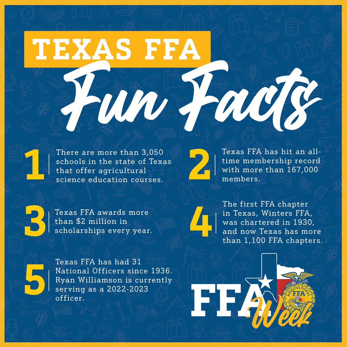 Here are five #TexasFFA fun facts to kick-off #FFAWeek!