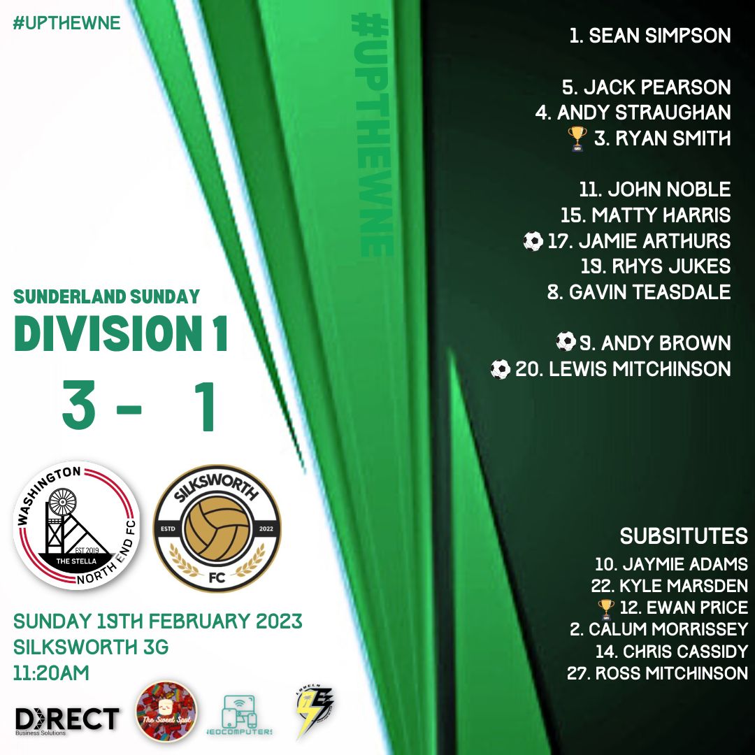 Another good win today (if it stands) for the lads in a tough game against good opposition <a href="/Silksworth_FC/">Silksworth FC</a> 

Jamie Arthurs, Andy B and Lewi Mitch got our goals.

The game ended 10 minutes early when a Silky player broke his leg. We wish him all the best in his recovery #UpTheWNE