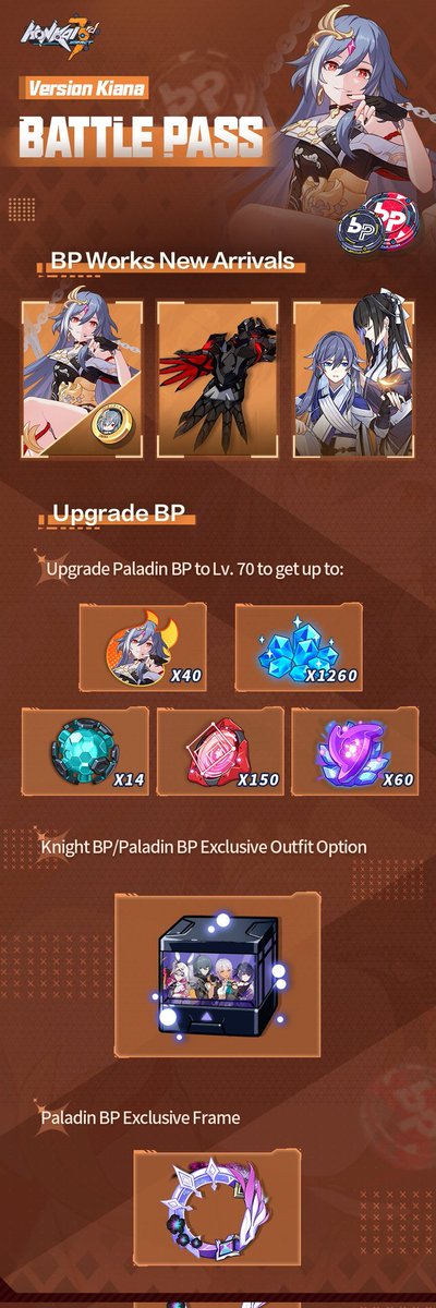 HonkaiImpactESP's tweet photo. Comienza la Temporada del PB de la Versión Kiana

¡Llega la nueva temporada del PB! ¡Los Sellos de Herrscher of Sentience, los puños Keys of Oblivion y los Stigmas Shattered Swords están disponibles para intercambio en BP Works!

#HonkaiImpact3rd https://t.co/c6OwB3WNWH