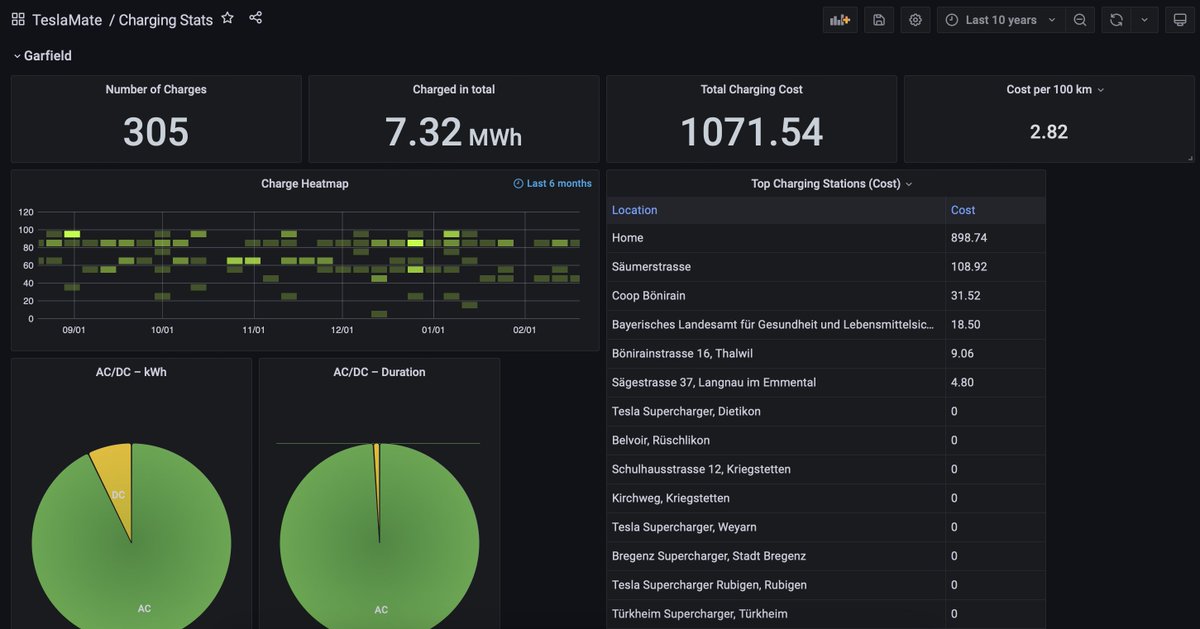Thomas @ts@swiss.social tweet media