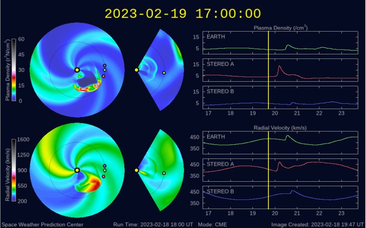 Predicting Halo Asymmetry