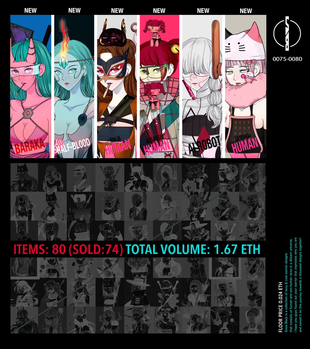 🚨 NEW-DROPS 🚨#0075-0080

🔥 Meet New Snow Black Girls who will be crushing on your heart.
🔥 #SnowBlack 
🔥 Hot Stunning Warriors are available for you 💫 Take a break to watch new SNB Girls!
🔥Total Volume : 1.67 $ETH

opensea.io/collection/sno…