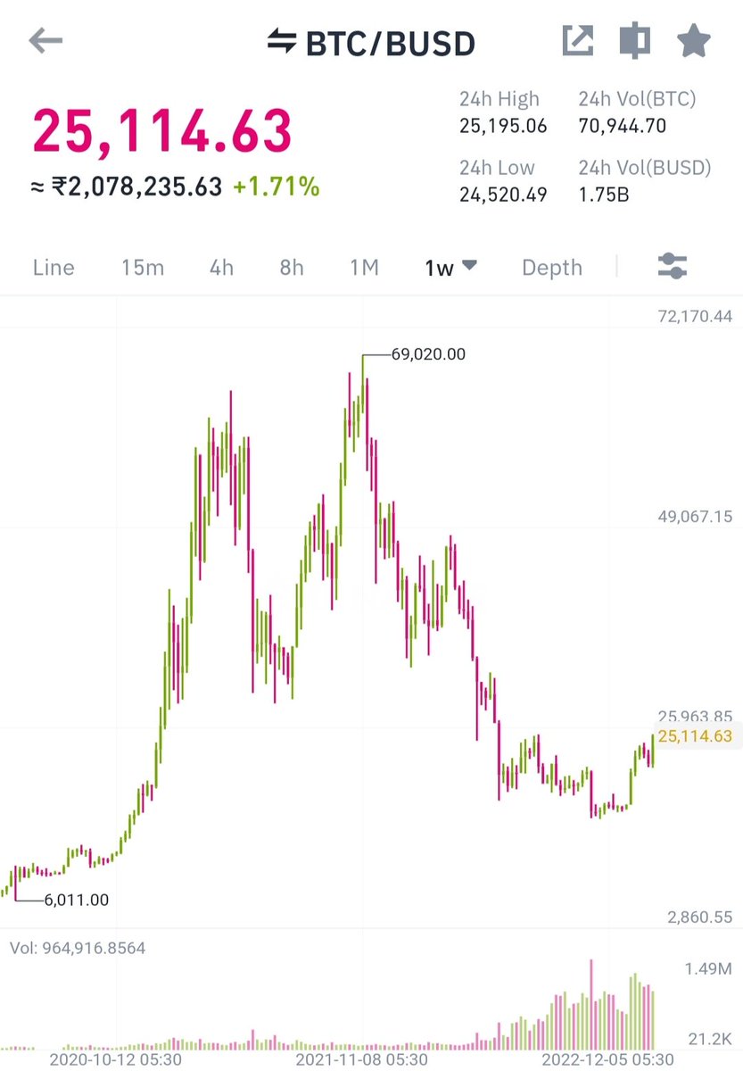 Indian_Bitcoin tweet picture