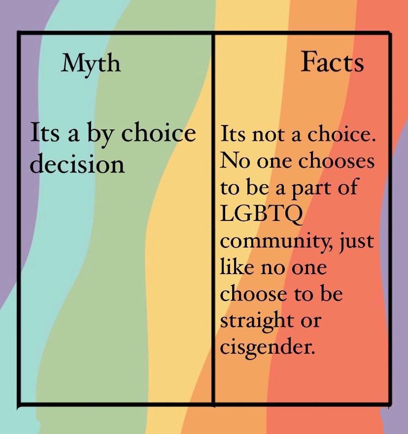 proudtobeloudd's tweet photo. Let's learn some facts and vanish the myths !! 💗🌈
#proudtobeloud #proudtobeout #outintheopen https://t.co/SD7VQYipEB