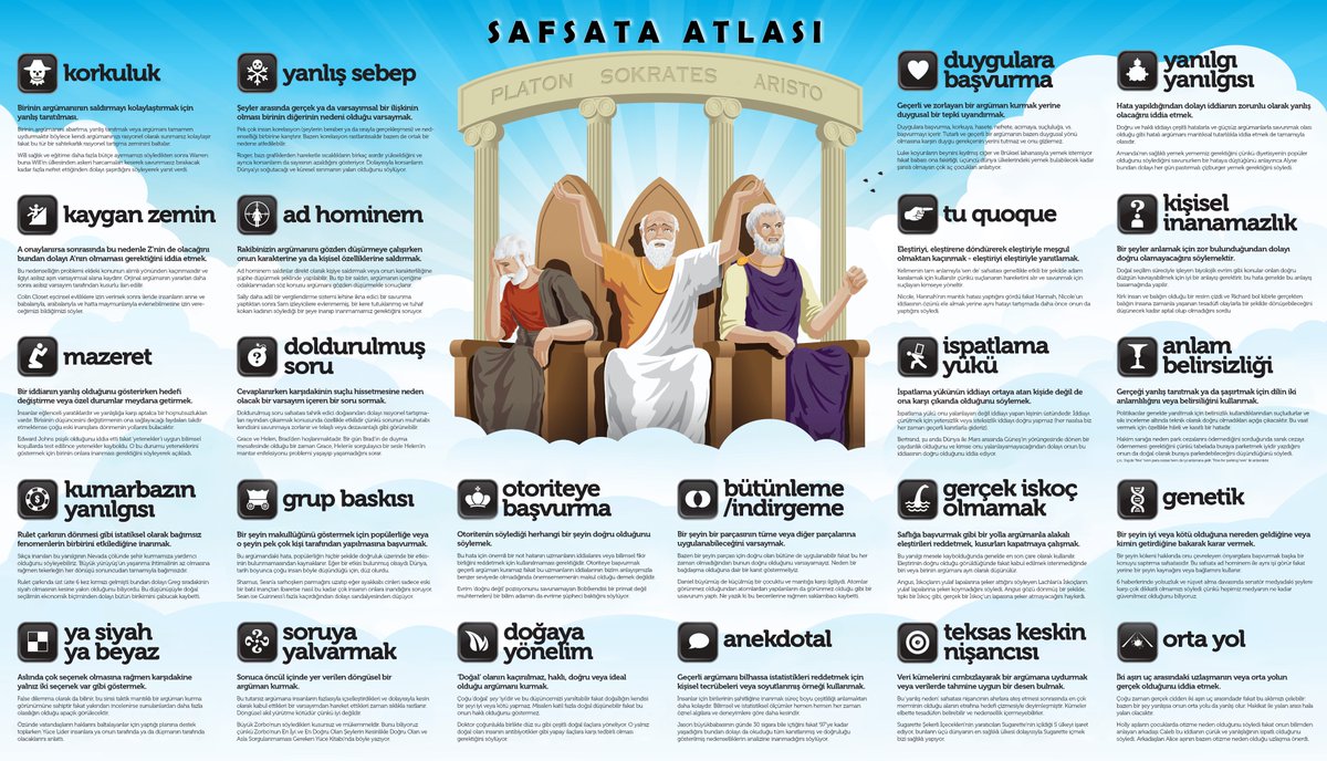 Herkese lazım müthiş önemli bir görsel:
"Safsatalar Atlası"

.
[Teşekkürler <a href="/FelsefeOncul/">Öncül Analitik Felsefe Dergisi</a>: cdn.discordapp.com/attachments/66…]