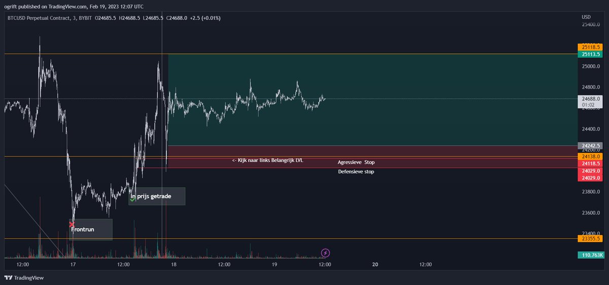 Griftcatering's tweet photo. @DoopieCash Hi Doopiecashteam, is dit te kort op de vorige trade voor een addon?  Ik heb 80 % Van de vorige positie gesloten en twijfel of ik wacht tot boven de 25k voor een nieuwe entry of nu.

Grtz Oscar &amp; Fijne zondag! https://t.co/uSYt1oa23B