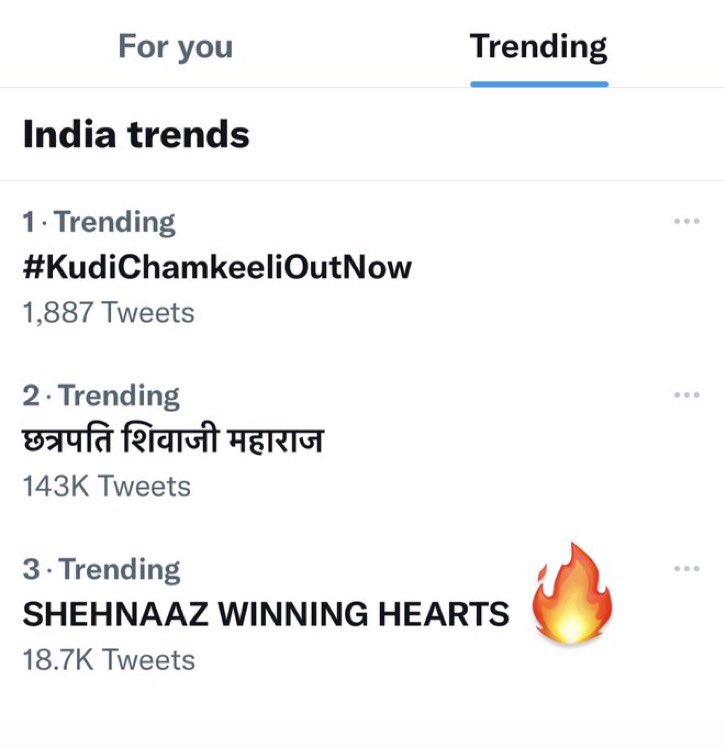 sukhvin50992233's tweet photo. CONGRATULATIONS EVERYONE 

SHEHNAAZ WINNING HEARTS 

Trending no 3❤️❤️❤️ https://t.co/QXQaB2nXAf