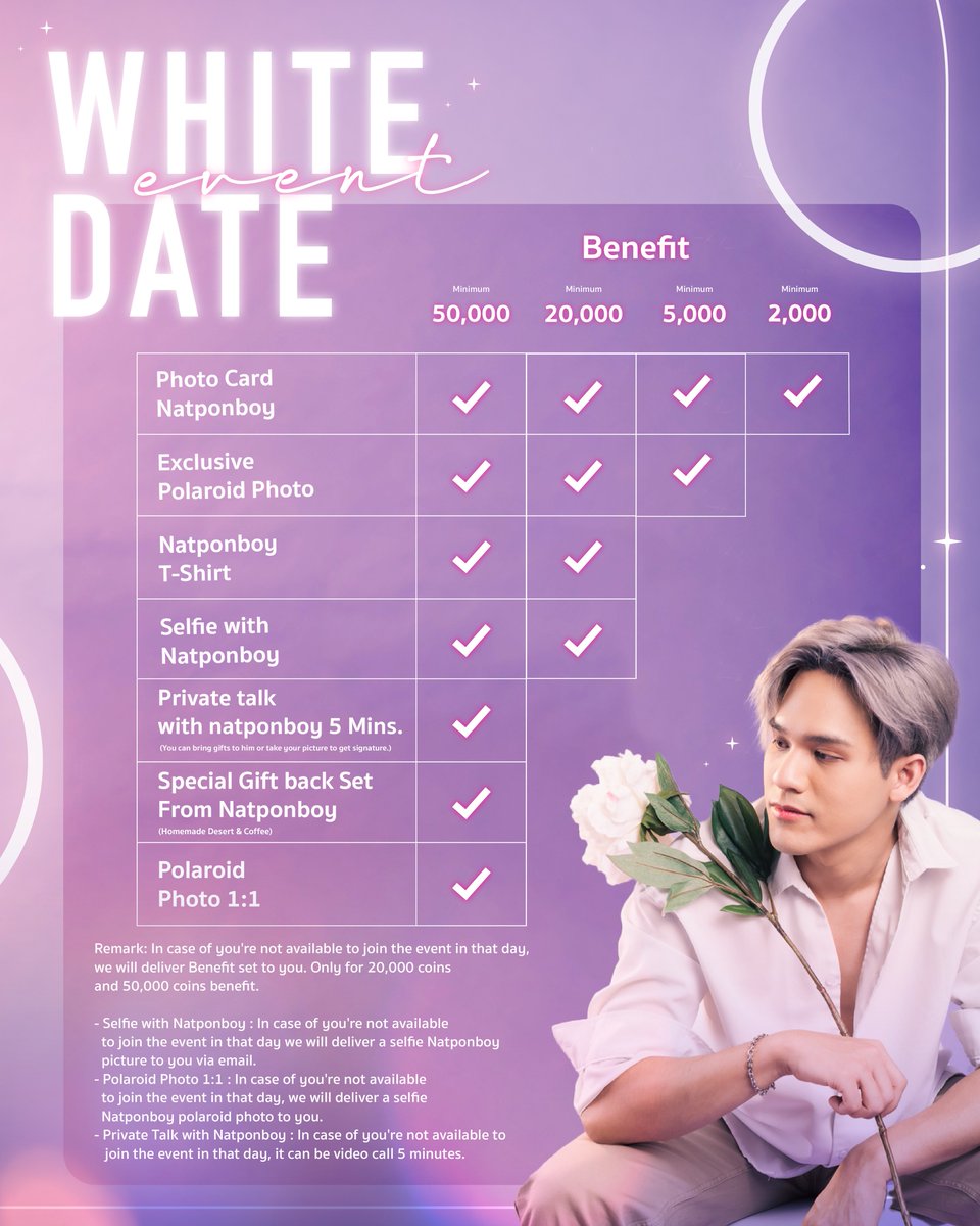 influduction_'s tweet photo. 📍รายละเอียด Official Benefit กิจกรรม White Date #natponboy https://t.co/JnPI6gksRf
