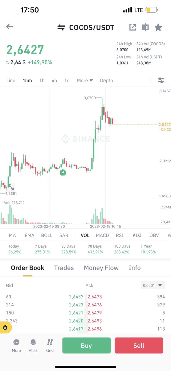 chris151J's tweet photo. Pattern rất hay thường gặp với tỷ lệ win cao trong sóng uptrend. https://t.co/y2T08aipEV