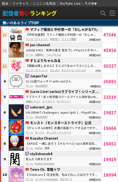 リアルタイム配信ランキング, 生放送リアルタイムランキング – FTLN