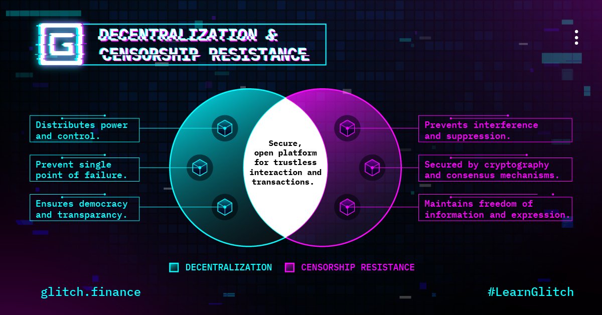 GlitchProtocol's tweet image. Decentralization and Censorship Resistance #LearnGlitch

#Decentralization enhances #censorship resistance by creating a distributed #network that removes the ability of centralized entities, such as governments, to control or manipulate the flow of information and assets.