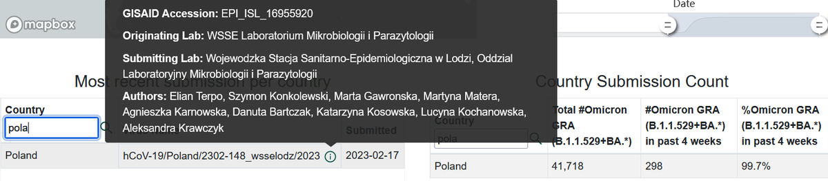 adas_torun's tweet image. 41718 sekwencji #omikron w Polsce
#TAN