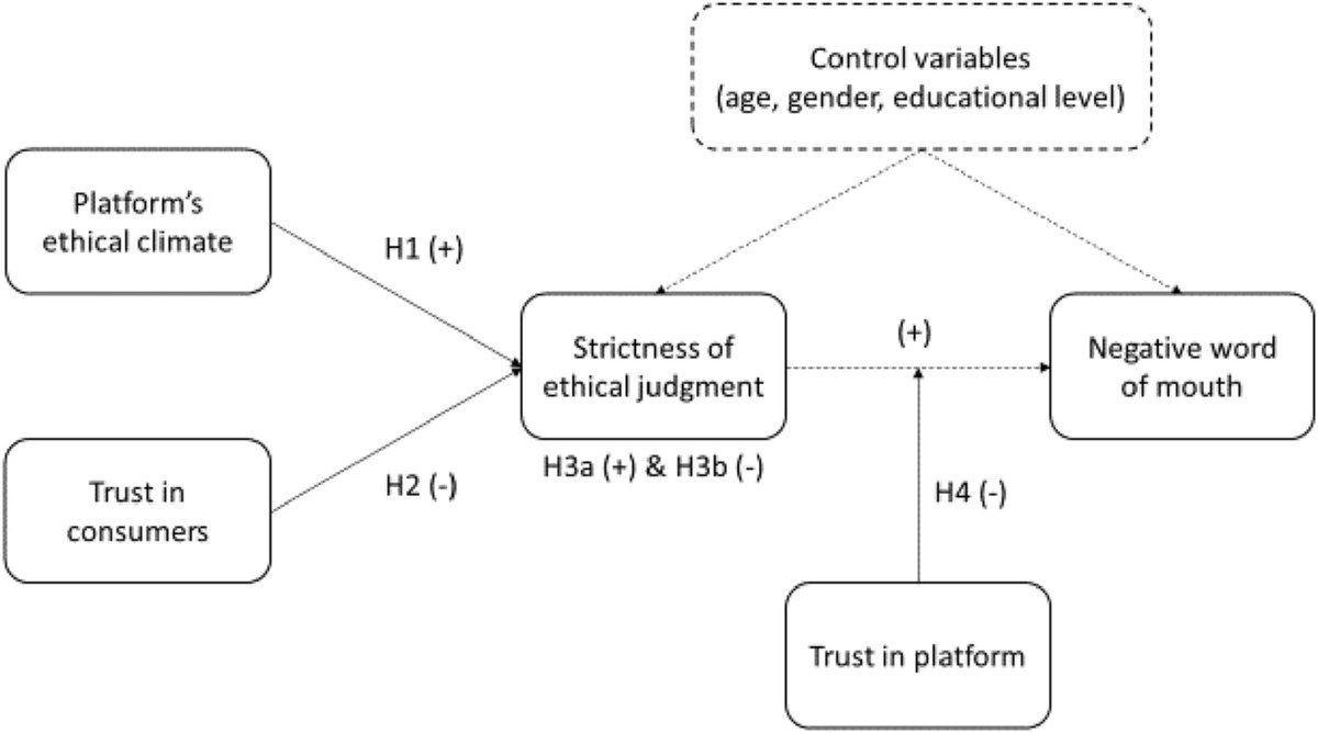 BEER_Wiley's tweet photo. Ethical judgments in the sharing economy: when #consumers misbehave, providers complain
Culiberg et al
→ https://t.co/WE8cNxEDk7
#BusinessEthics #CSR #ConsumerBehaviour #UnethicalBehavior #Ethics #RuleBreaking #ConsumerMisbehavior #SharingEconomy #Trust #EthicalClimate https://t.co/cdkkMJaeWz