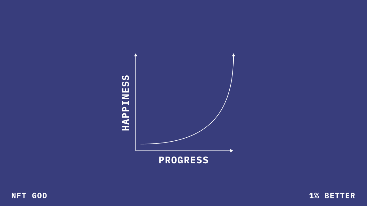 GM

What are you doing to get 1% better today?