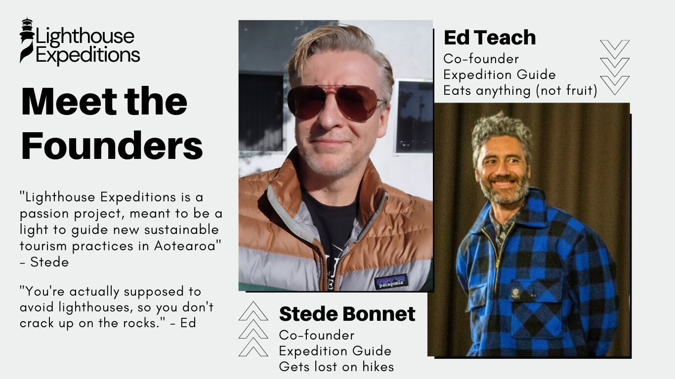Website for Lighthouse Expeditions. Photos of Stede And Ed, casual pics. Page says "Meet the founders". Quote from Stede says "Lighthouse Expeditions is a passion project, meant to be a light to guide new sustainable tourism practices in Aotearoa" quote from Ed reads "you're actually supposed to avoid lighthouses, so you don't crack up on the rocks" Stede is described as a cofounder, expedition guide, gets lost on hikes. Ed is described as a cofounder, expedition guide, eats anything (not fruit) 
