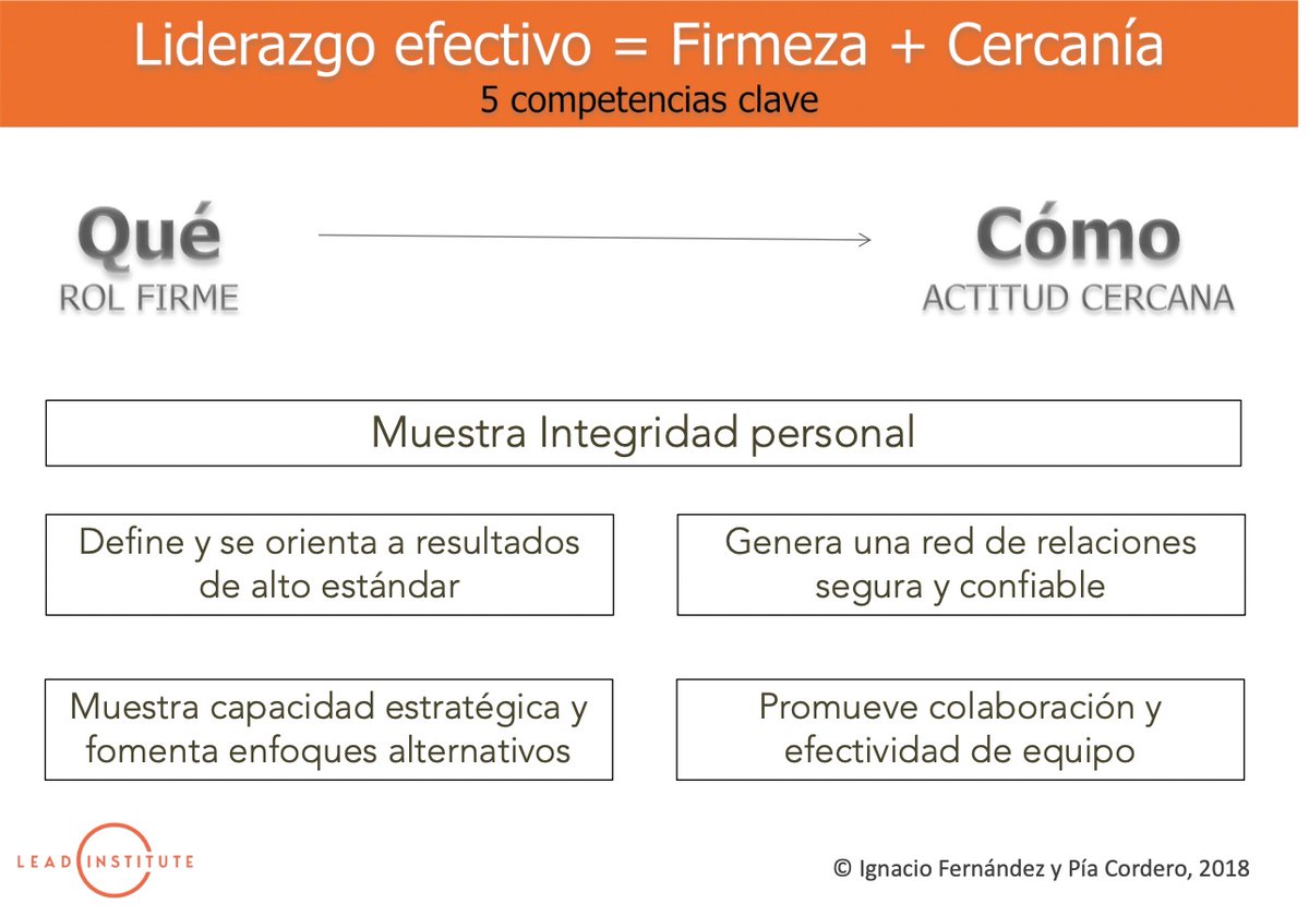 ignaciofernandz's tweet photo. Competencias claves de un líder firme y cercano. https://t.co/2ODUO2BCcM