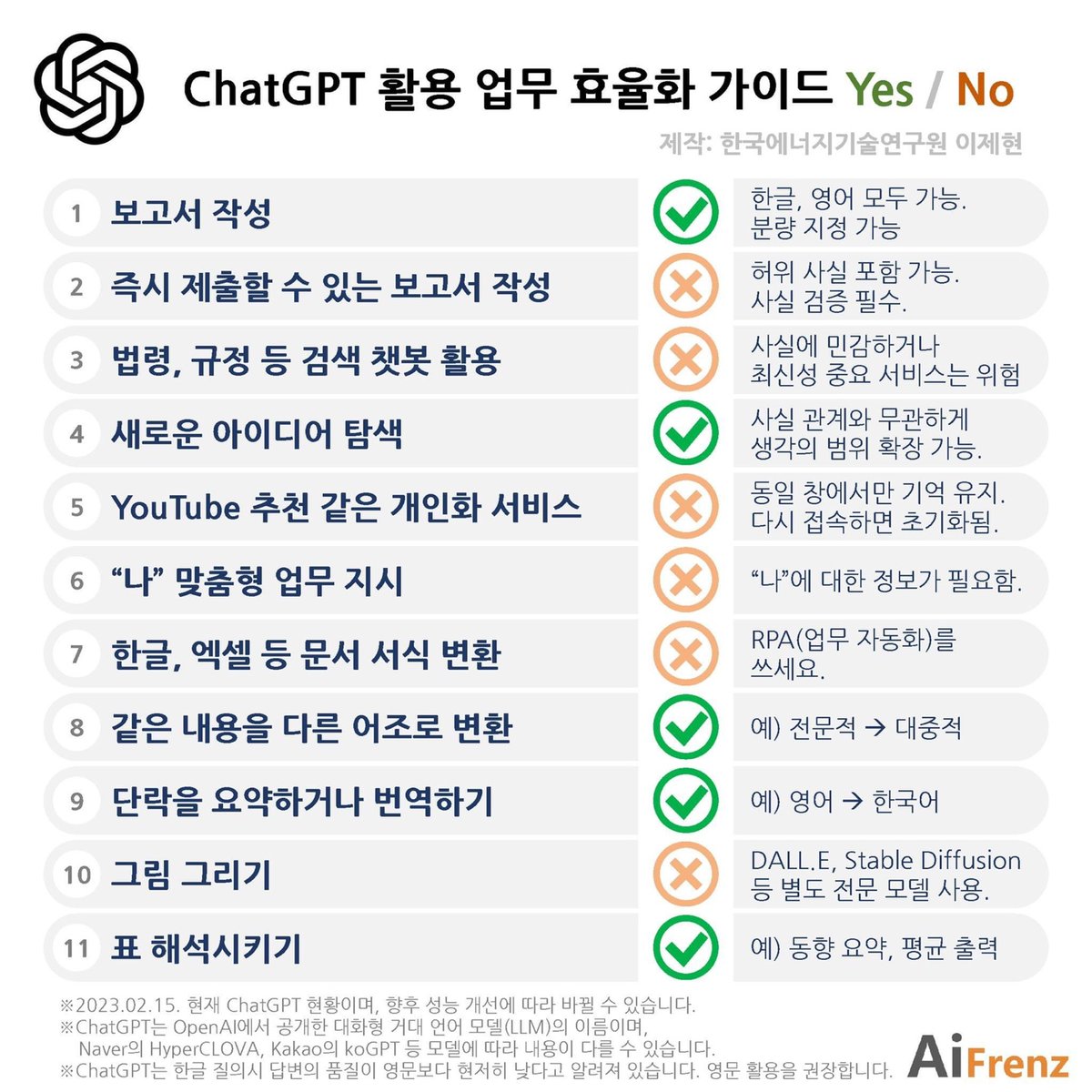 wildcatclub_'s tweet photo. 현재 챗GPT를 활용할 수 있는 업무 효율화 가이드 https://t.co/pKVcDYmPoa